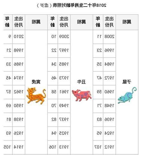 民國59年生肖|12生肖對照表最完整版本！告訴你生肖紀年：出生年份。